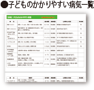 子供のかかりやすい病気一覧