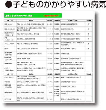 子どものかかりやすい病気